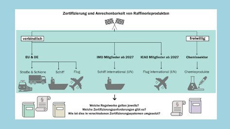 Workshop des ISP-Nachhaltigkeit zu Zertifizierungssystemen von erneuerbaren Kraftstoffen