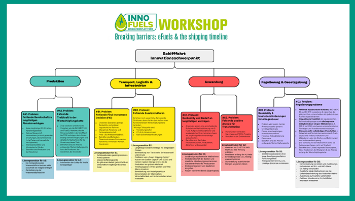Workshop-Ergebnisse Breaking Barrieres - Schifffahrt