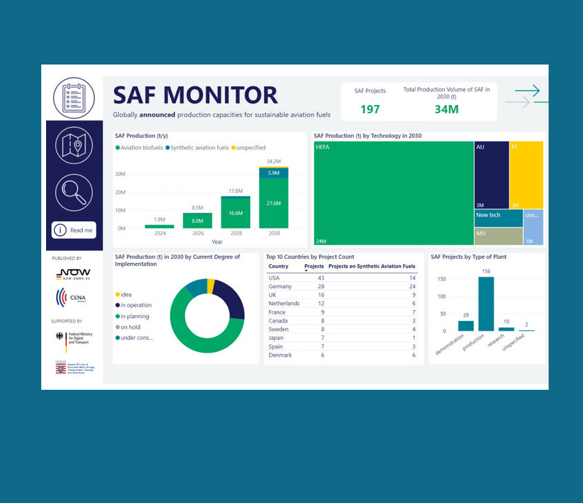 SAF-Monitor